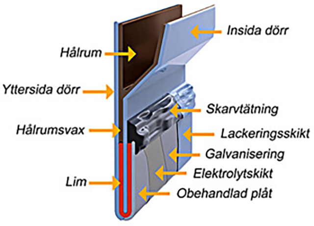 Schematisk skiss av plåtomvikning på en dörr.